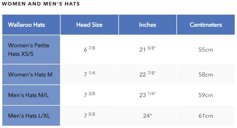 Wallaroo Summit Hat